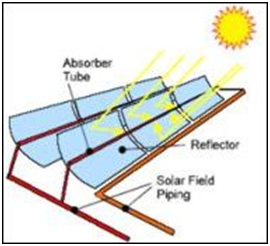 sustainable energy parabolic collector